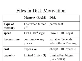 Files in Disk Motivation