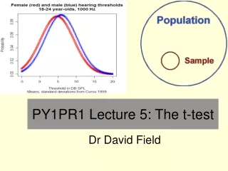 PY1PR1 Lecture 5: The t-test