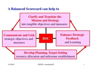 A Balanced Scorecard can help to