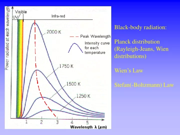 Rayleigh - Jeans Law | Blackbody Radiation | Derivation of Rayleigh - Jeans  law - YouTube