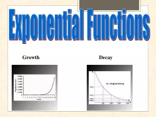 Exponential Functions