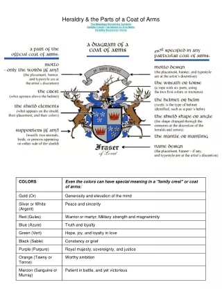 Heraldry &amp; the Parts of a Coat of Arms