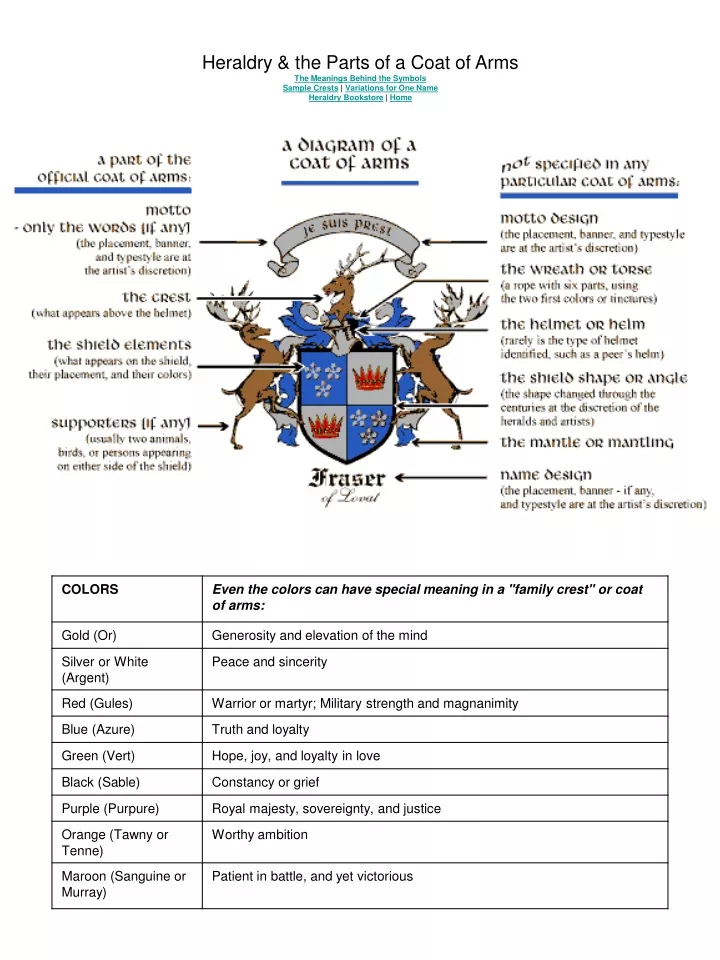heraldry the parts of a coat of arms the meanings