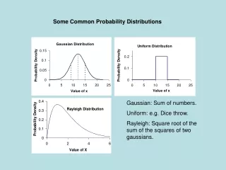 Some Common Probability Distributions