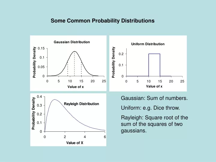 some common probability distributions