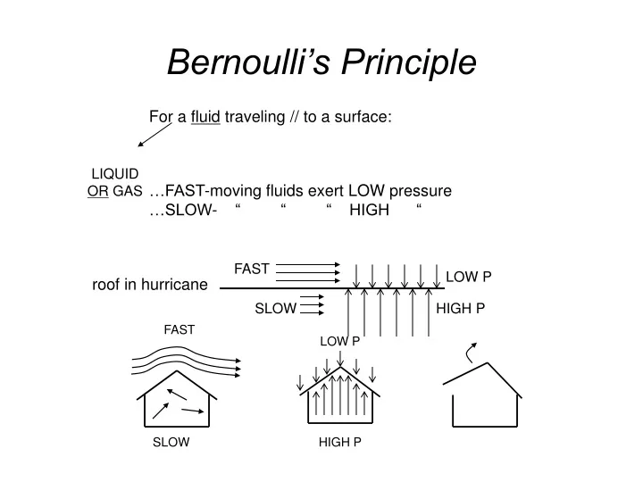 bernoulli s principle