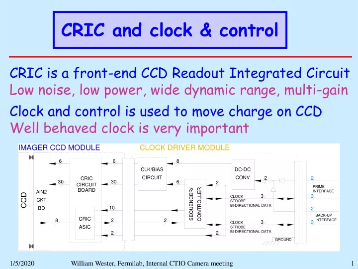 cric and clock control