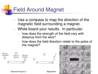 Field Around Magnet