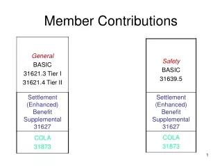 Member Contributions