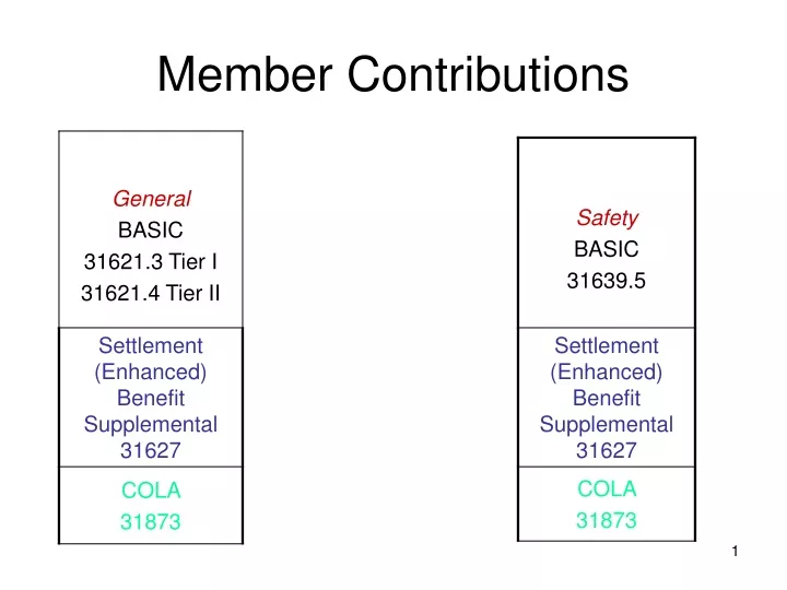 member contributions