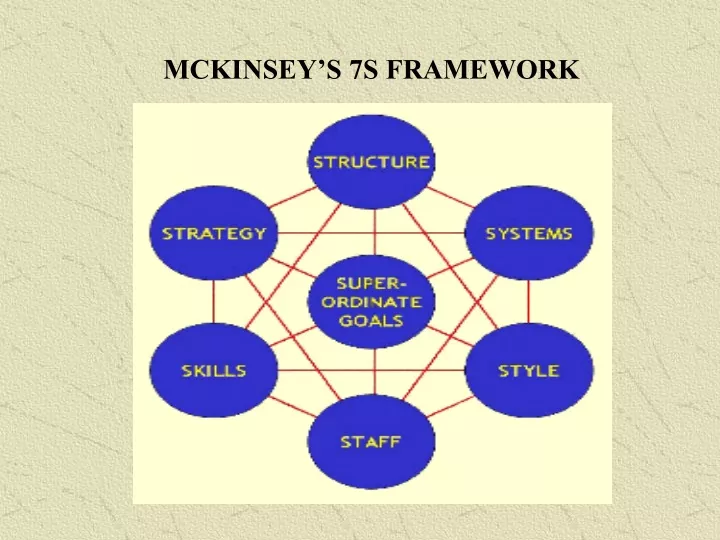 mckinsey s 7s framework