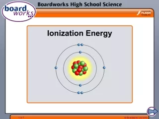 What is ionization energy?