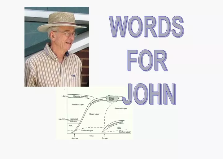 words for john