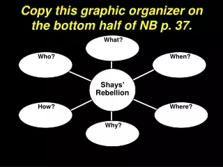Copy this graphic organizer on the bottom half of NB p. 37.