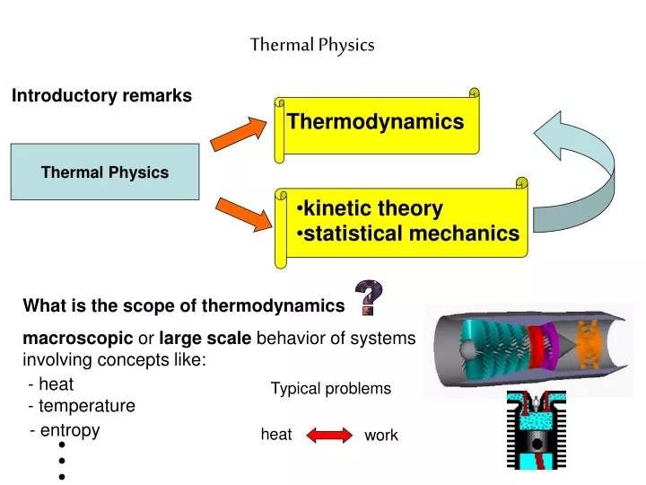 thermal physics