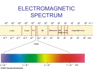 ELECTROMAGNETIC SPECTRUM