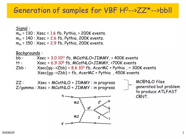 generation of samples for vbf h 0 zz bbll