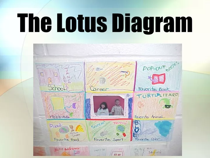 the lotus diagram
