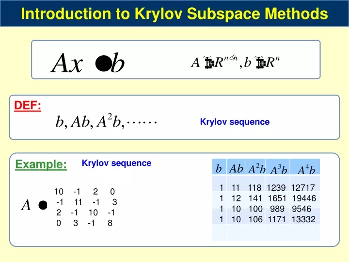 introduction to krylov subspace methods