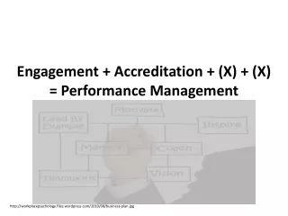 Engagement + Accreditation + (X) + (X)  = Performance Management