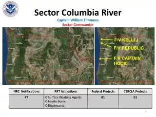 Sector Columbia River