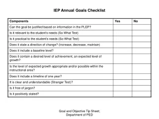 IEP Annual Goals Checklist