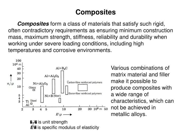 composites composites form a class of materials