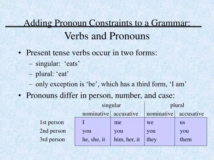 adding pronoun constraints to a grammar verbs and pronouns