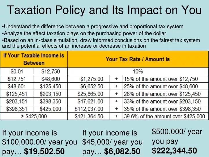 taxation policy and its impact on you