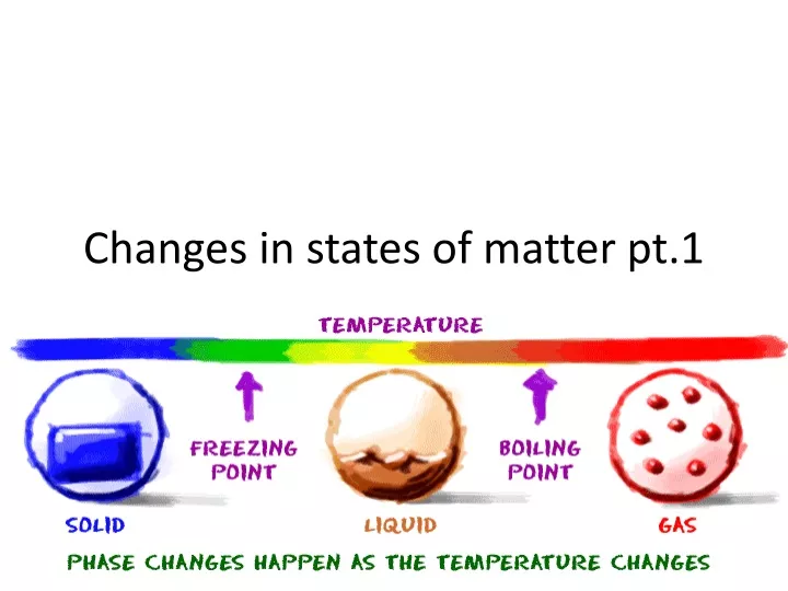changes in states of matter pt 1