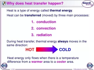 Why does heat transfer happen?