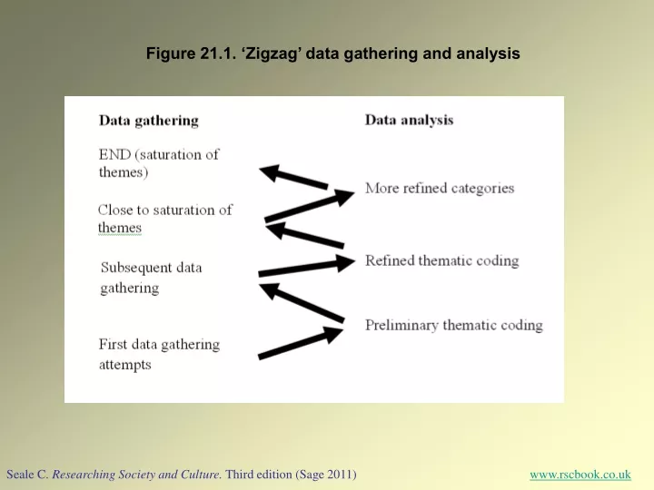 figure 21 1 zigzag data gathering and analysis