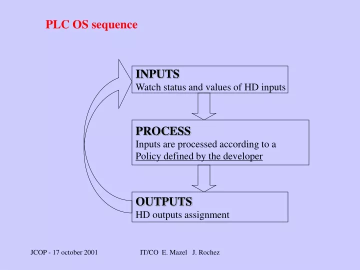plc os sequence