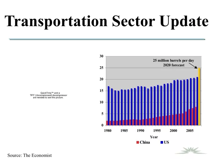 transportation sector update