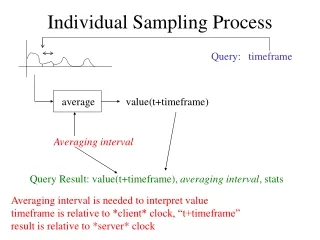 Individual Sampling Process