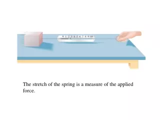 The stretch of the spring is a measure of the applied force.