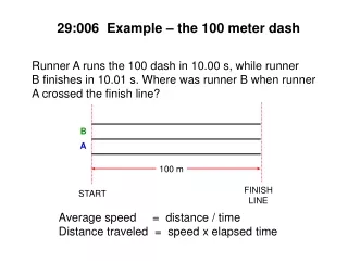 29:006  Example – the 100 meter dash
