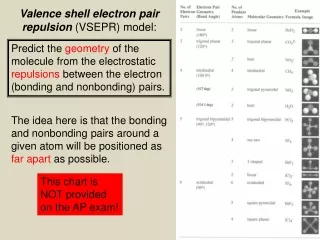 Valence shell electron pair repulsion  (VSEPR) model: