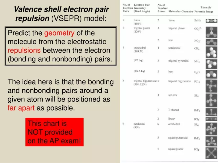 valence shell electron pair repulsion vsepr model