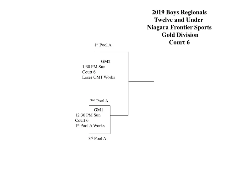 2019 boys regionals twelve and under niagara