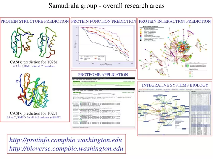 samudrala group overall research areas