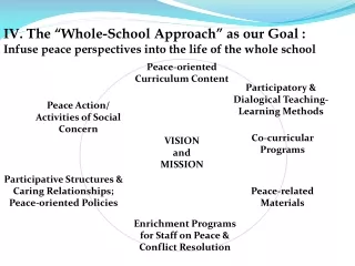 IV. The “Whole-School Approach” as our Goal :