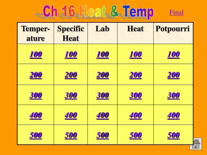 ch 16 heat temp