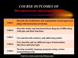 COURSE OUTCOMES OF  Microprocessor and programming