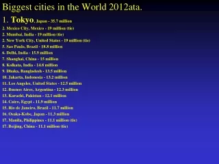 Biggest cities in the World 2012ata. 1.  Tokyo , Japan - 35.7 million