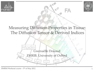 Measuring Diffusion Properties in Tissue: The Diffusion Tensor &amp; Derived Indices