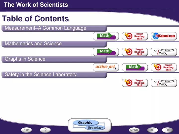 table of contents