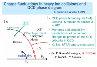 Charge fluctuations in heavy ion collisions and  QCD phase diagram  K. Redlich, Uni Wroclaw &amp; EMMI