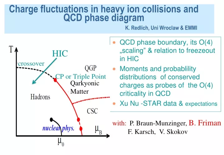 charge fluctuations in heavy ion collisions and qcd phase diagram k redlich uni wroclaw emmi