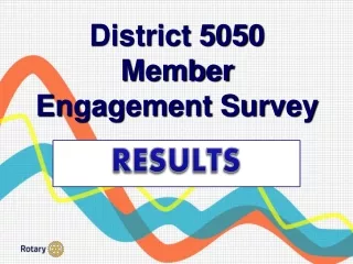 District 5050 Member Engagement Survey